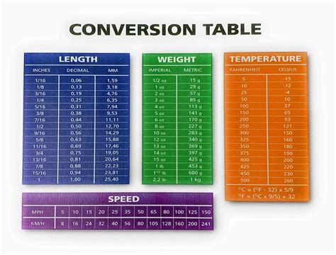 Conversion Table Length Weight Temp And Speed Conversion 7 Etsy
