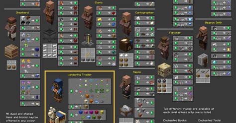 How To Make Custom Villager Trades In Minecraft Bedrock Edition