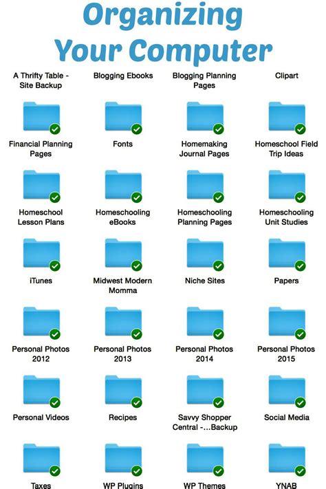 Organizing Your Computer With Dropbox Organizing Tips Computer Basics Digital Organization