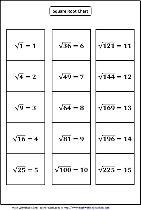 Square Numbers And Square Roots Worksheet