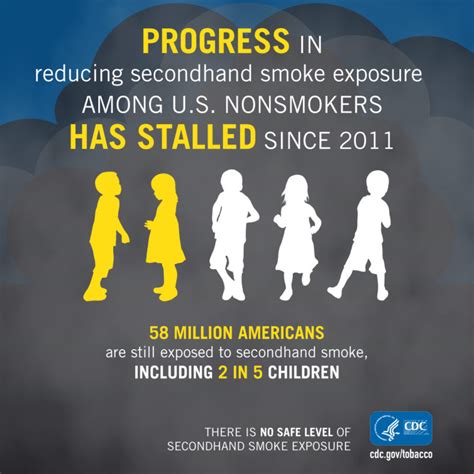 cdc infographic secondhand smoke exposure 2 american nonsmokers