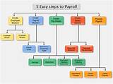 Images of Payroll Process List