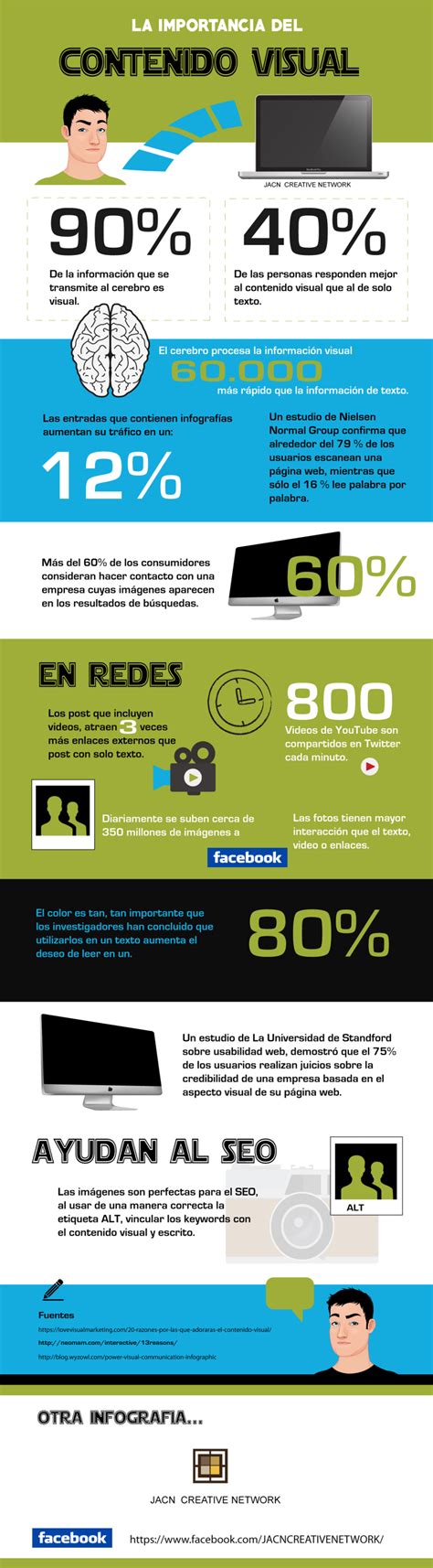 La Importancia Del Contenido Visual Infografia Inbound Marketing Hot