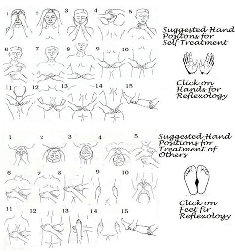 Reiki Hand Positions Pictures Self Treatment Reiki Positivity