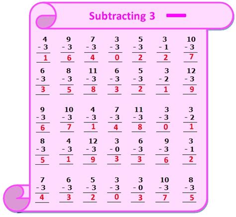 Subtraction Math Chart