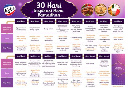 Daftar Menu Diet Sehat Dan Murah Homecare24