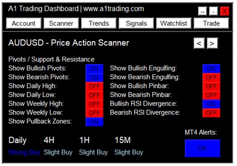 Maybe you would like to learn more about one of these? Free Advanced Mt4 Scanner Dashboard Chart Scanne - Forex ...