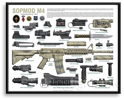 M4 Sopmod Sopmod M4 Accessory Kit Guns Pinterest M4 Accessories