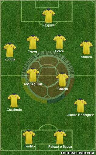 Así sera la gran alineación de la selección colombia en la copa américa 2020. Colombia puede ser la revelación del Mundial 2014