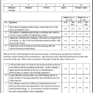 This survey will ask demographic questions such has height and weight and . Student Survey Questions and Results | Download Scientific ...