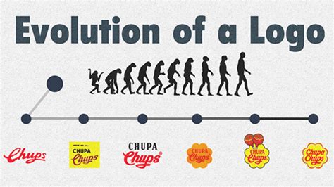 The Logo Evolution Of 15 Famous Brands