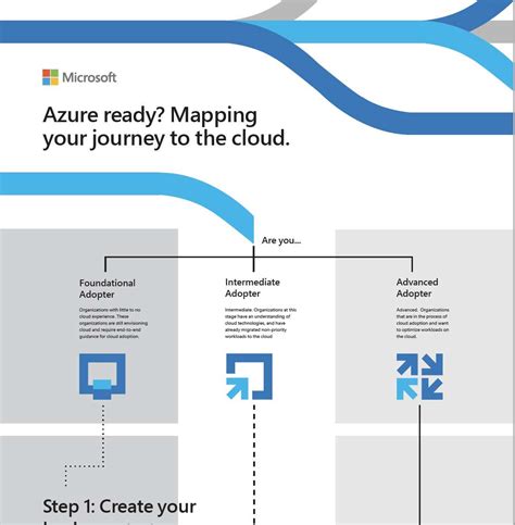 Azure Ready Mapping Your Journey To The Cloud Avvenire Inc