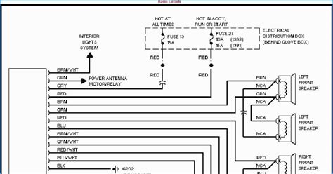 We all know that reading 2005 dodge ram 1500 radio wiring diagram is useful, because we can get a lot of information from your resources. 2011 Ram 1500 Wiring Diagram - Wiring Schema