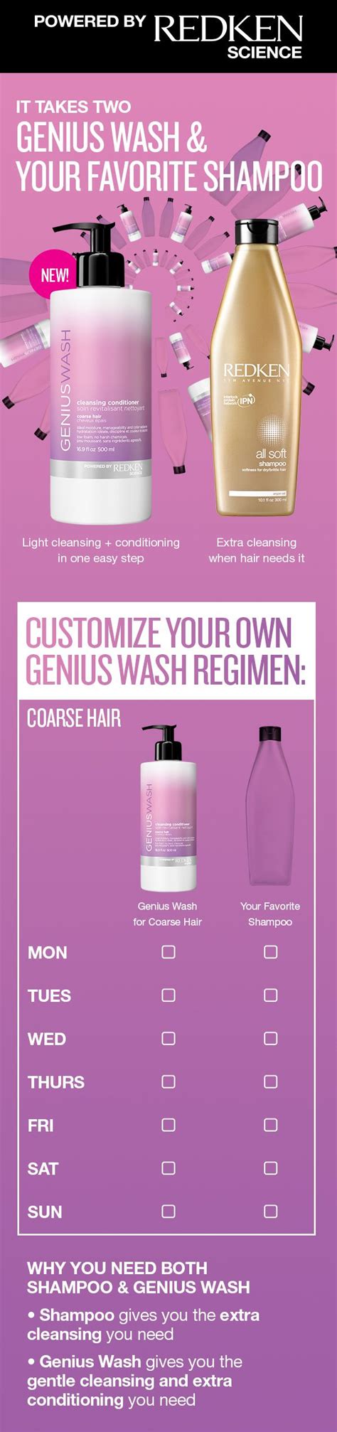 Its Time To Rotate Your Regimen Redkens Genius Wash Cleansing Conditioner Co Washes Are Great