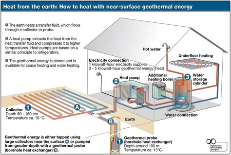 Casa Solare Geothermal Energy 8