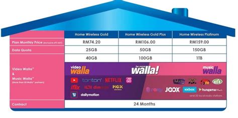 Lan data rate, function, and standards and protocols. Celcom Home Wireless Broadband Plans, with up to 1TB Internet