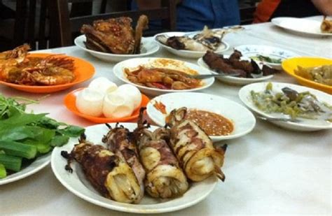 Recommended minimum amount of money for food (2400 calories, western food types). Restoran Mat Binjai, Kuala Terengganu