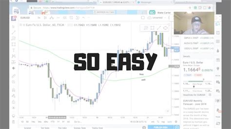 Simple Forex Strategy So Easy Youtube
