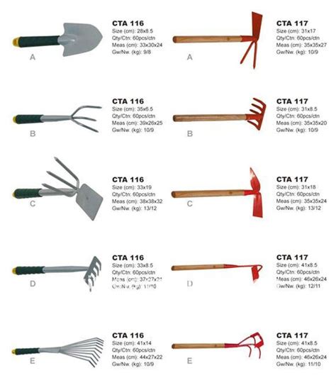 Types Of Garden Tools And Their Uses