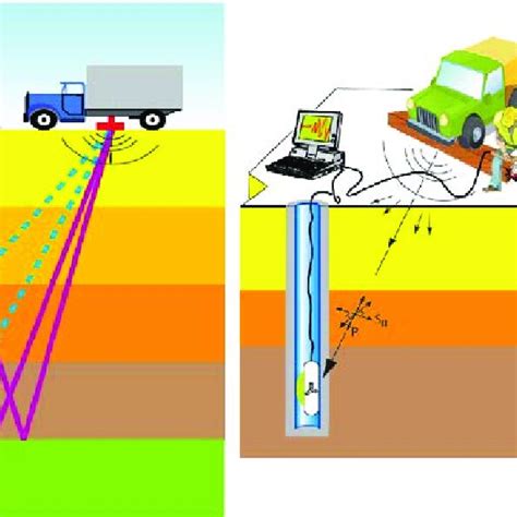 Pdf Well Seismic Surveying And Acoustic Logging