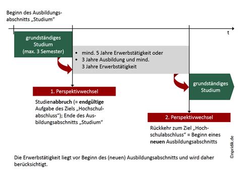 Auch wenn viele studenten gerne daran glauben möchten ich muss folgendes fragen! Wann gibt es elternunabhängiges BAföG? - Studis Online