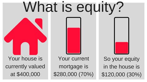What Is Home Equity And How To Calculate Yours Oberer Homes