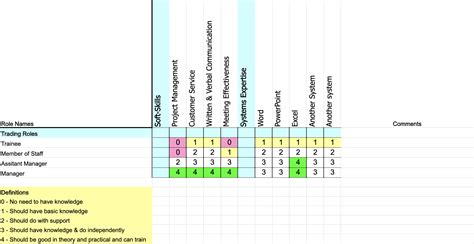 Skill Matrix Excel Template Skilltree