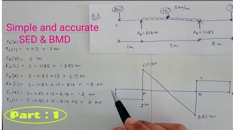 Powerful hand calculation modules that show the step by step hand calculations (excluding hinges) for reactions, bmd, sfd, centroids. SFD and BMD of simply supported beam | part :1 - YouTube