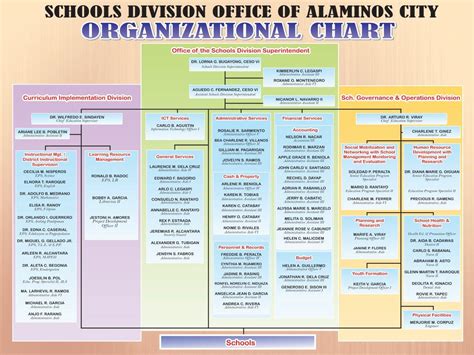 Deped Organizational Chart And Functions Porn Sex Picture