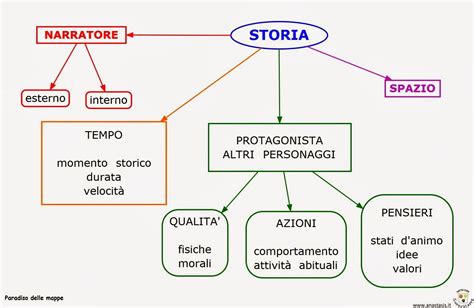 Paradiso Delle Mappe Antologia 1 Media Line Chart Labels Behance