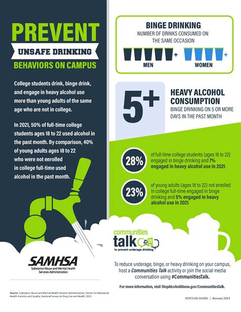 Binge Drinking Posters