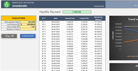 Simple interest car loan amortization schedule free crevis co. Excel Mortgage Calculator - Mortgage Payment Calculator ...