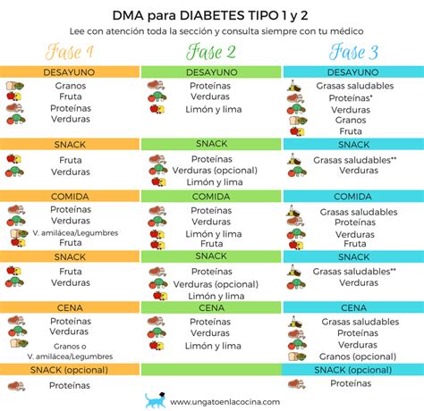 0 ratings0% found this document useful (0 votes). La Dieta del Metabolismo Acelerado: Guía definitiva 2020 ...