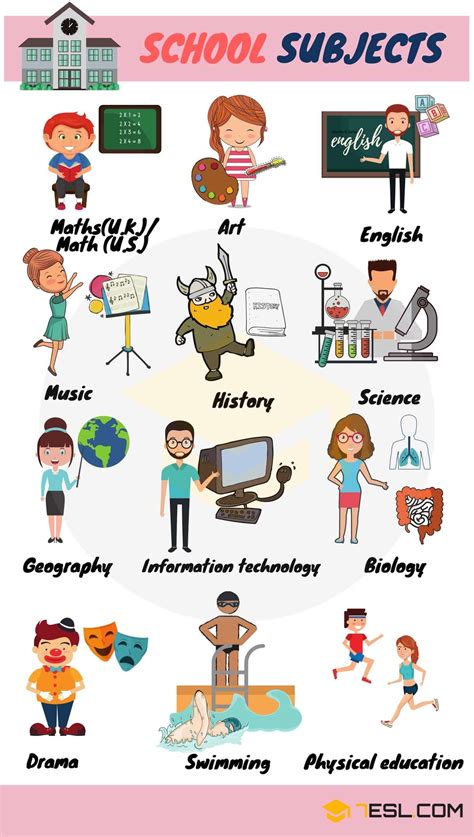 School Subjects List Of Subjects In School With Pictures • 7esl Kiến