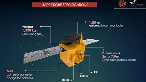 Uae Mars Mission Hope Project A Real Step Forward For Exploration