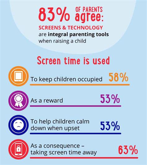 6 Tips To Reduce You And Your Childs Screen Time And Spend More Time