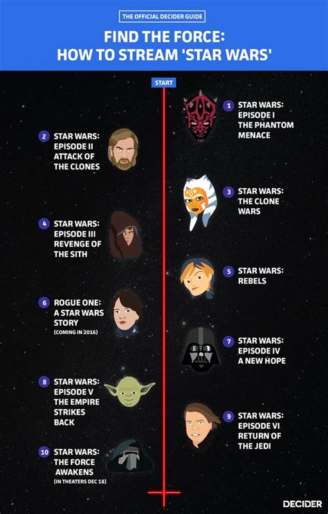 Correct Star Wars Order Star Wars Watch Star Wars Geek Star Wars