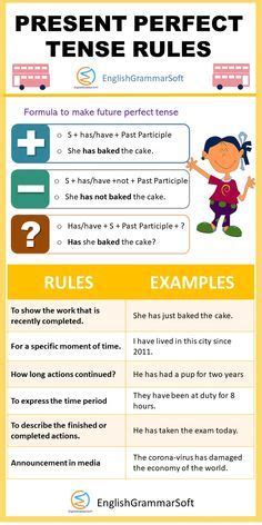 Tenses Rules Verb Tenses Perfect Tense Present Perfect Learn
