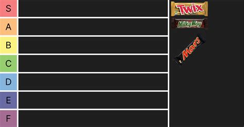 Tier List Template Figma Community