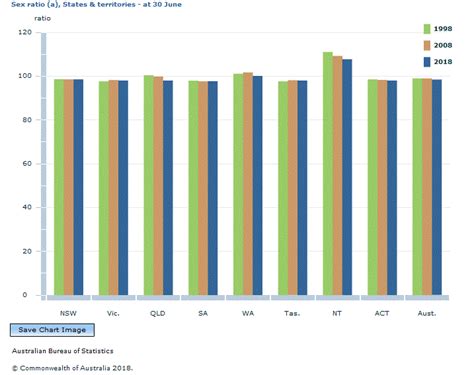 31010 Australian Demographic Statistics Jun 2018