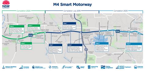 Sydney M4 Smart Motorway System
