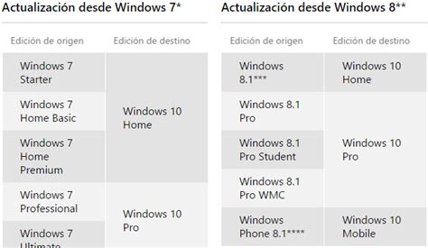 Las 7 Versiones De Windows 10 Que En Realidad Son Solo 3