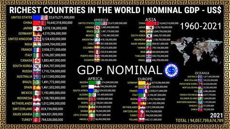 Richest Countries In The World Nominal Gdp Us Youtube