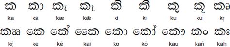 Preschool Printable Sinhala Alphabet With Pictures Full Colour