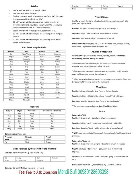 Basic English Grammar Cheat کانون زبان جهان Mehdi Sufi Sheet Draft 1