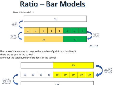 Sharing In A Ratio Bar Model Teaching Resources