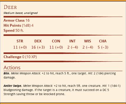 Each weapon, spell, and harmful monster ability specifies the damage it deals. OC Monster Brewery - A Java-Based Statblock creation ...