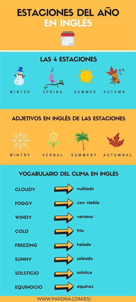 ¿cómo Se Dicen Las Estaciones Del Año En Ingles