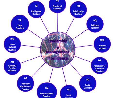 Chief government security office (cgso). LEADERSHIP INTELLIGENCE - Part One - Coaching with Lois Wagner