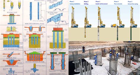 Pile Foundation Construction Methods Uses Of Pile Foundation